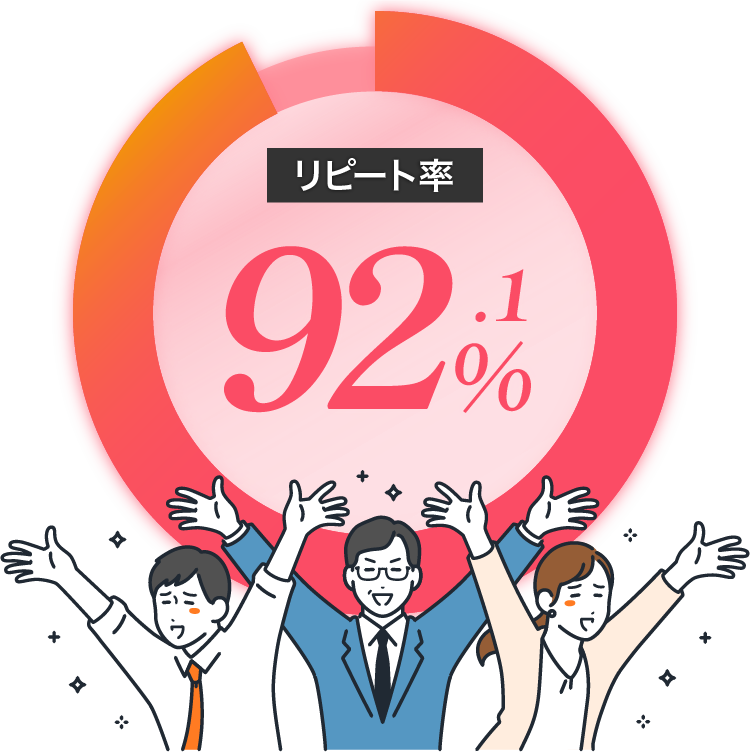 リピート率92.1%